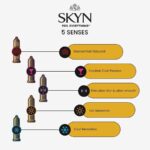 SKYN 5 senses